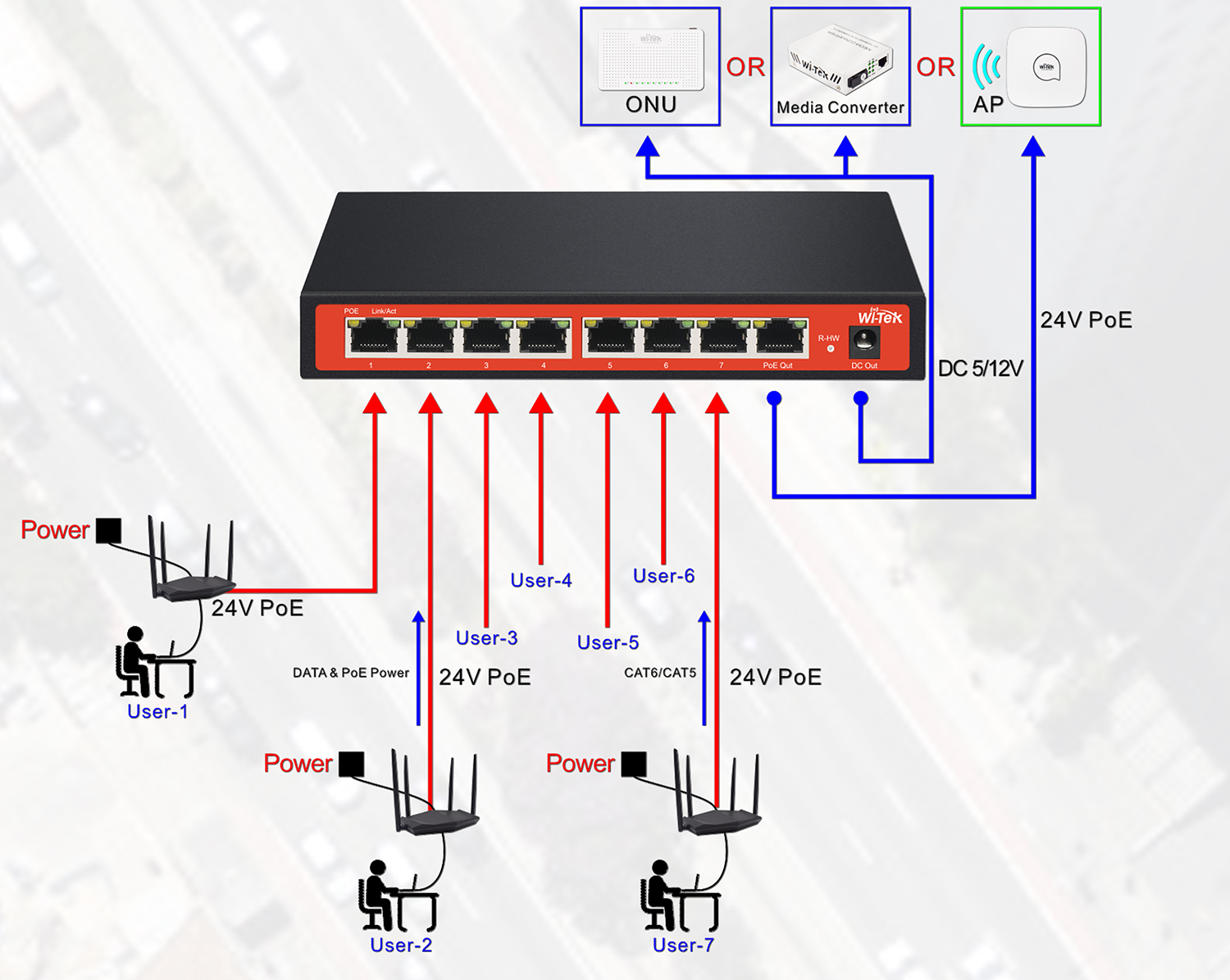 Wi-Tek Reverse PoE Switch for WISP FTTB WLAN