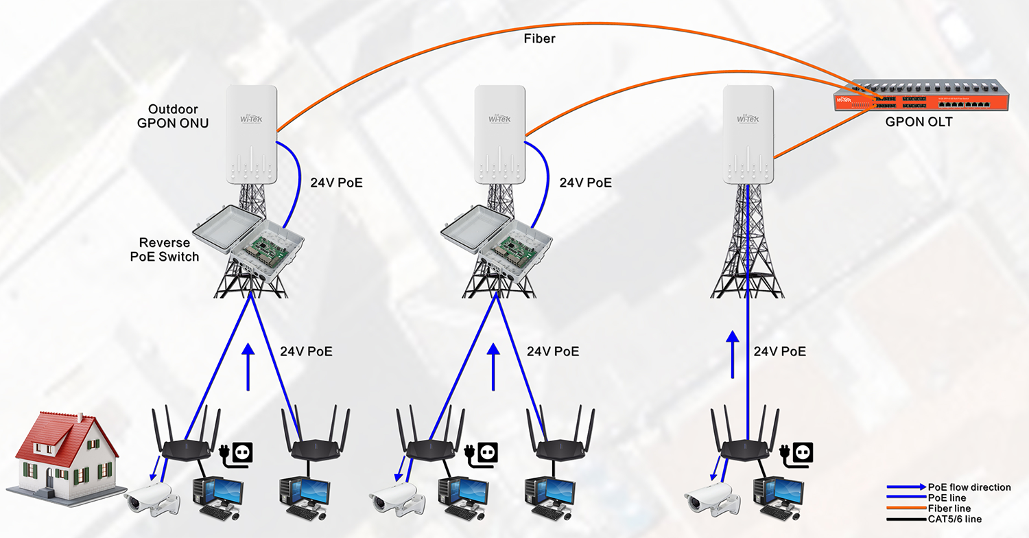 Witek outdoor GPON ONU solution for FTTx