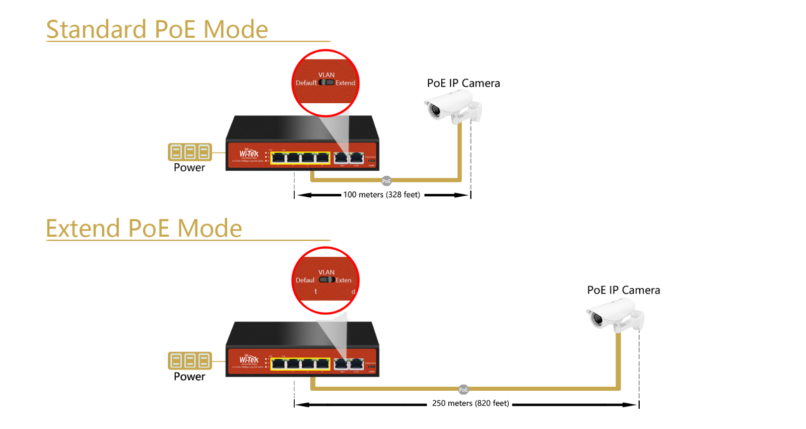 Режим poe. 8fe POE 2fe. Стандарты POE. Технология Extended POE. Axis long range POE Extender Kit.